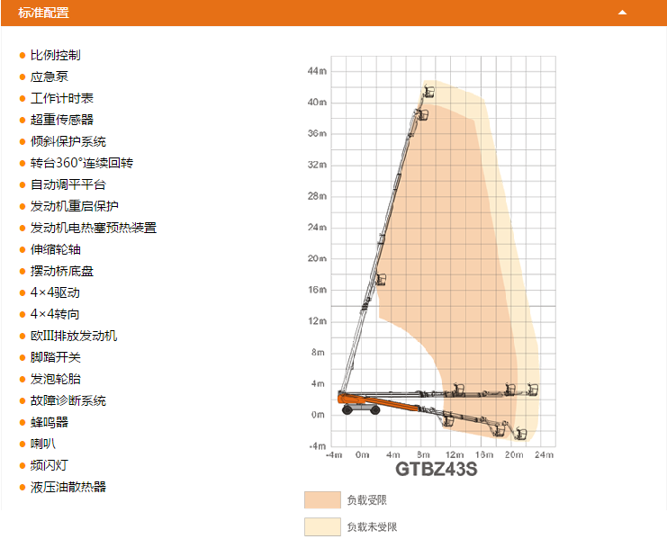 磐石升降平臺GTBZ43S配置