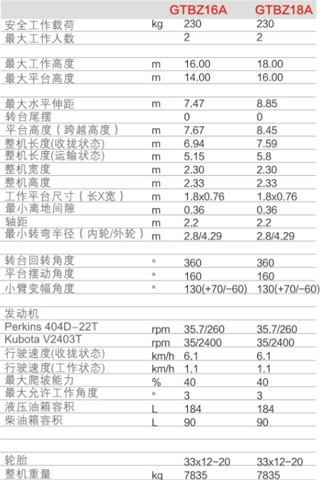 聊城升降平臺GTBZ16A/GTBZ18A規格參數