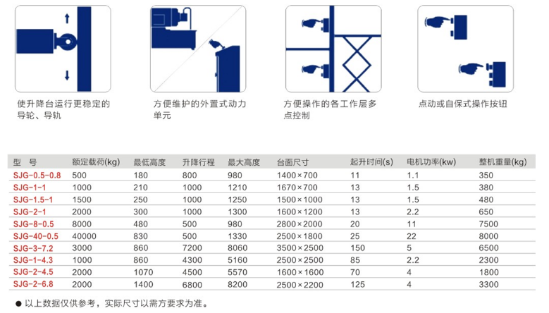 重慶陽江升降機